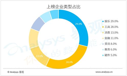 生活服務與交通出行復蘇在即，4月企業數字用戶規模TOP100發布