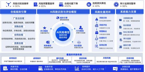 陽采集團 AI賦能五大端口，從傳統貿易商到數智供應鏈服務商的華麗轉身